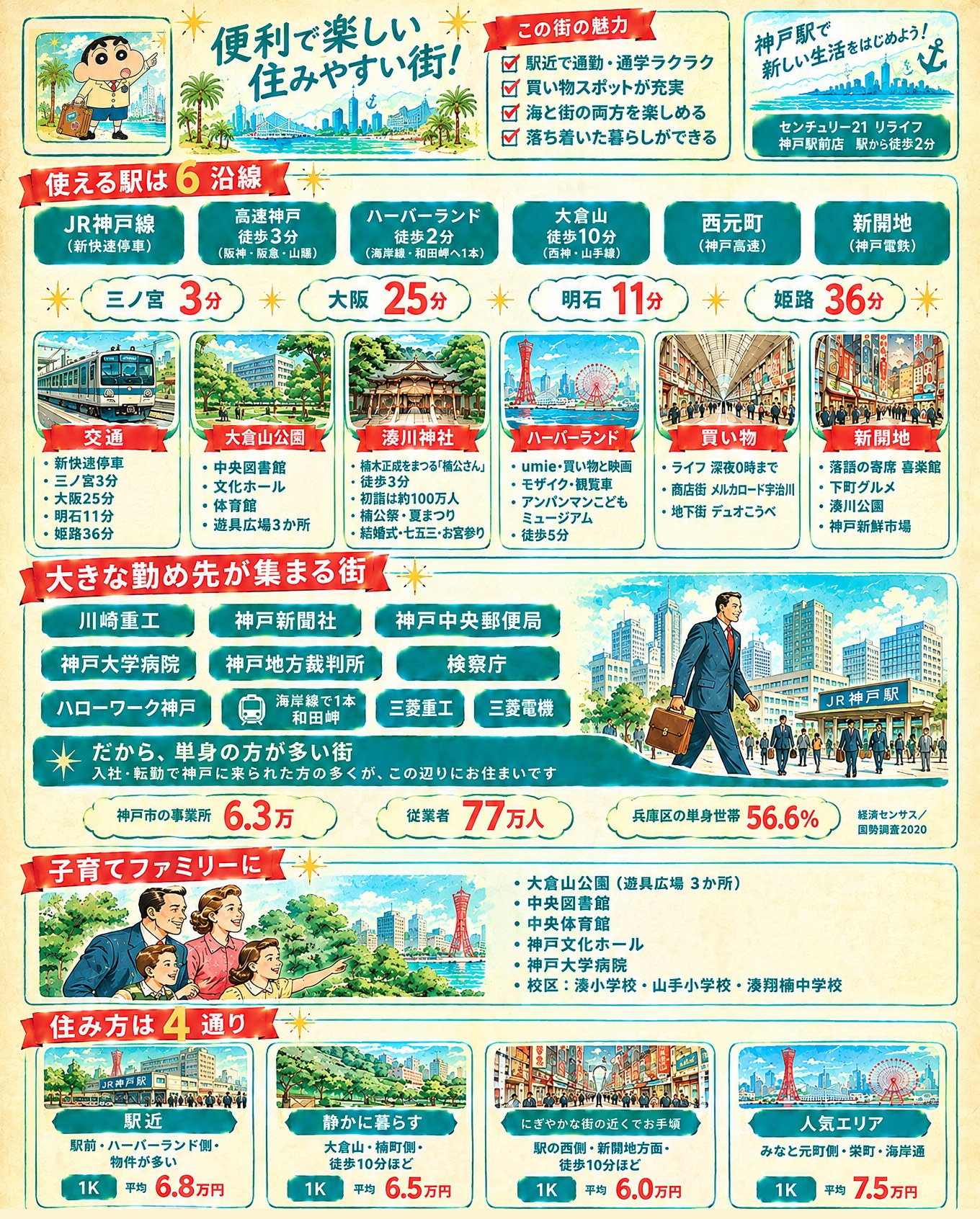 JR 神戸駅の街の紹介