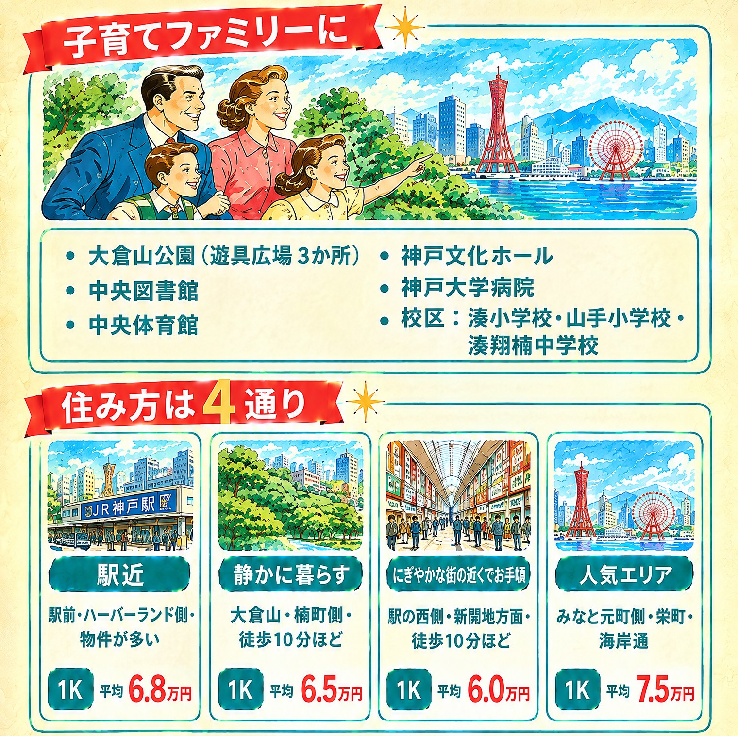 JR 神戸駅の街の紹介(2)