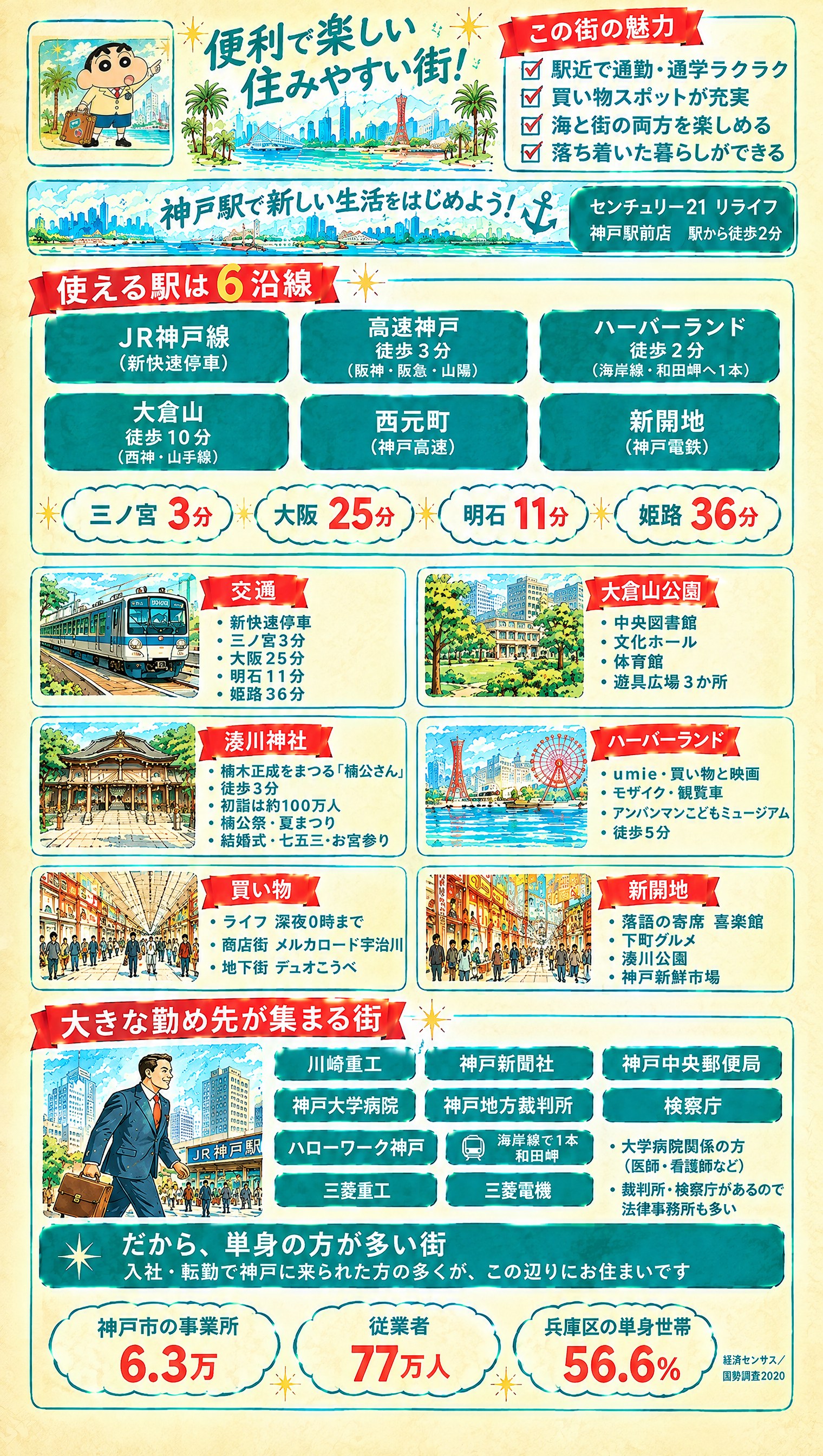 JR 神戸駅の街の紹介(1)